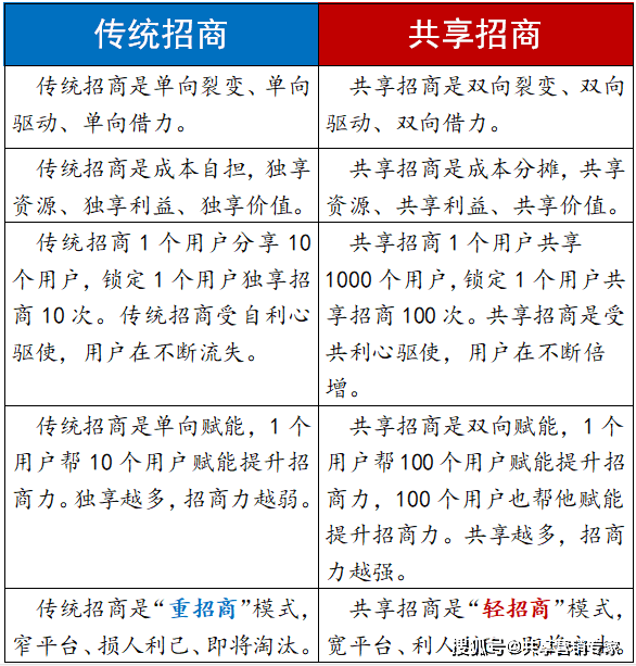 招商分享知识点 fea7b329f70a4573885c21fb1c7bf37a.png