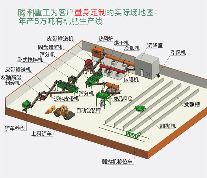 2)职工生活区生产车间厂区大门是公司业务来往和成品销售的通道.