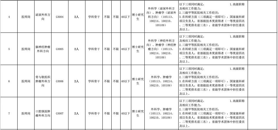 医院待遇排名_重庆北济医院护士待遇