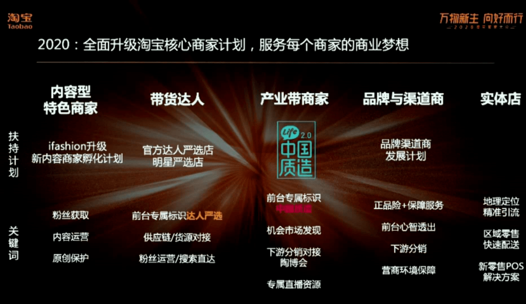 京东和淘宝2020年GDP_中国近几年gdp增长图(2)