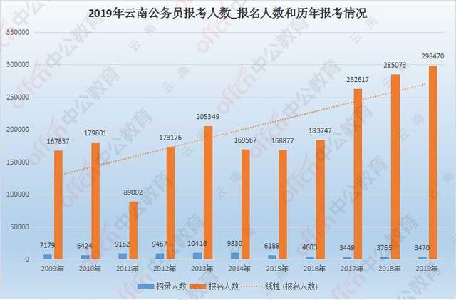 查人口数量_金融反腐2020 83人被查 银行业59人,监管15人(2)