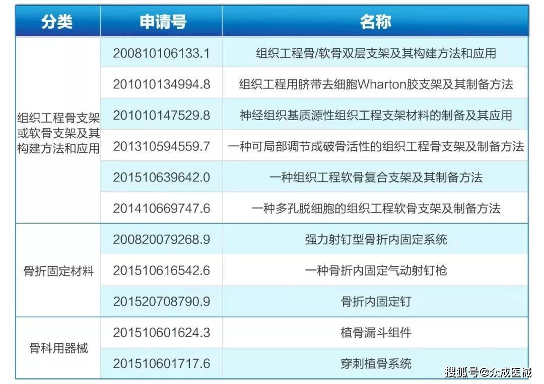 骨科专业排名_杭州十大骨科排名医院(2)