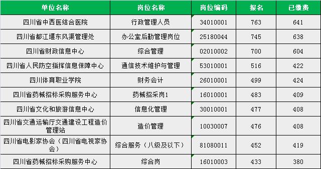 四川省人口信息_房屋出租后24小时内房东要申报承租人信息(3)