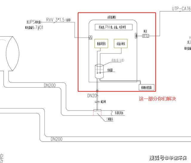 水质多参数在线监测仪