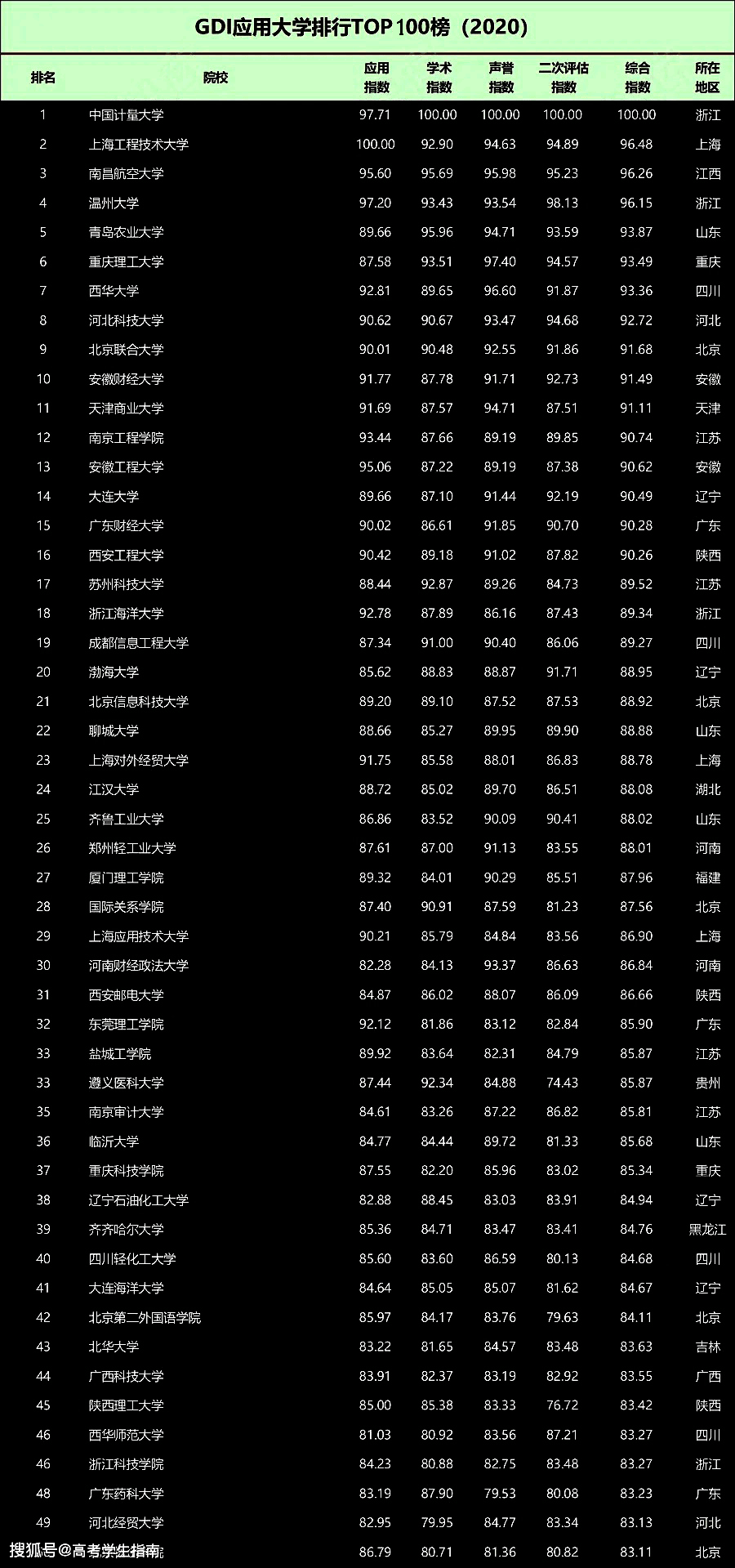 2020一季度江苏各省g_江苏各大学校徽(3)