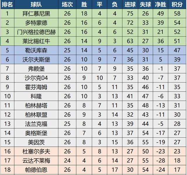澳门足球甲级联赛_西班牙足球甲级联赛积分榜_德国足球甲级联赛