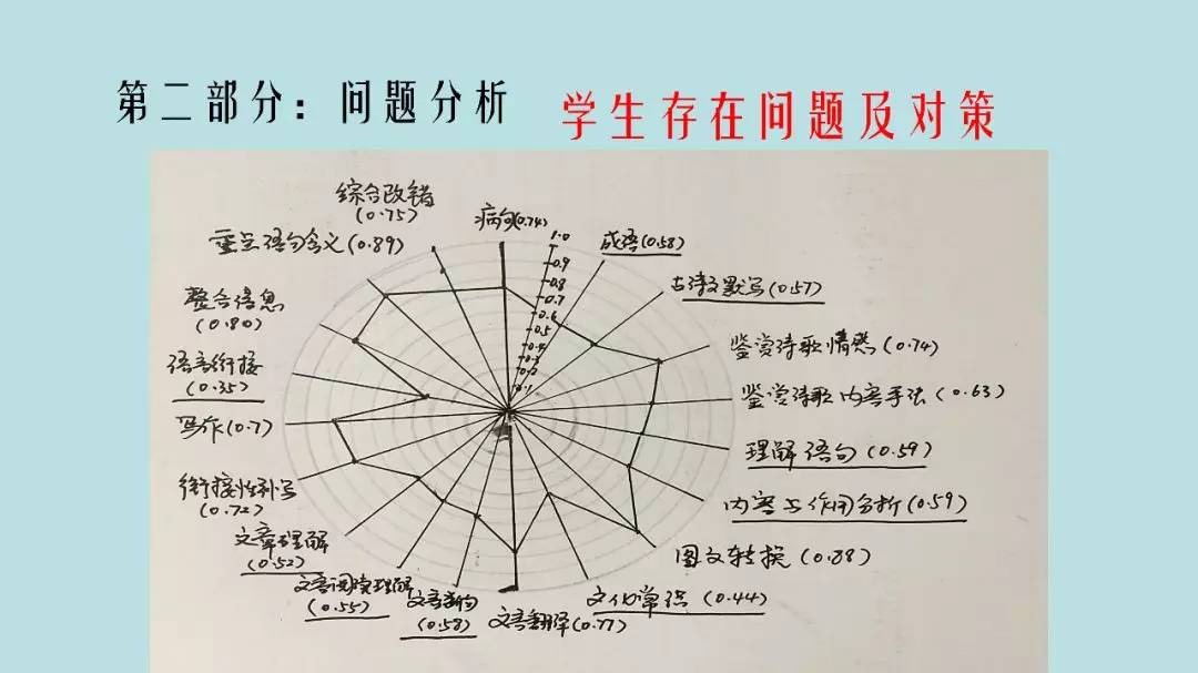 高考:16岁女生被北大"抢"走? 史无前例的颠覆性改革, 还没高考就输了!