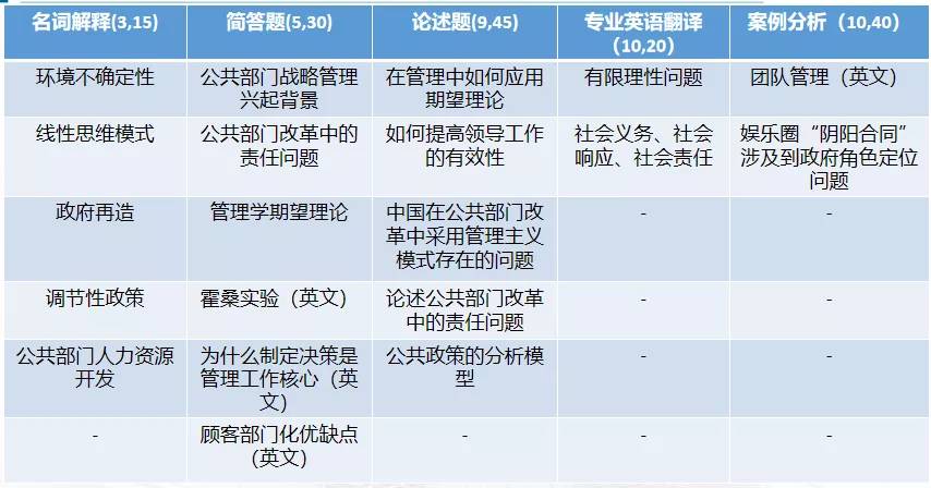 税务专硕学校排名_甘肃税务干部学校照片(2)