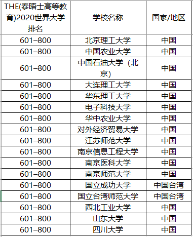 气象专业大学排名_生物工程专业大学排名