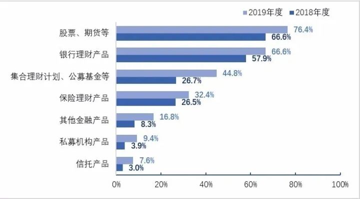 余额人口_微信余额图片(3)