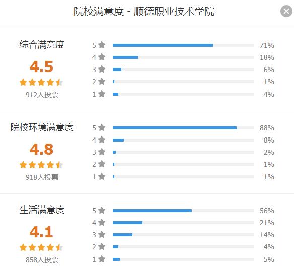 『院校』围观！广东高职院校满意度排行榜出炉！第一名竟不是深职？