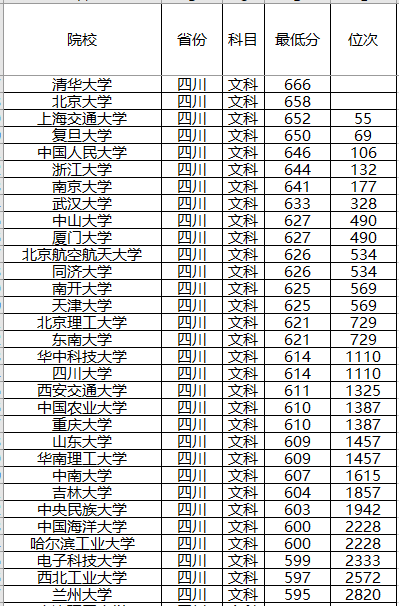 『计划』录取分数位次预测！强基计划来了！2020年全国各省强基计划院校