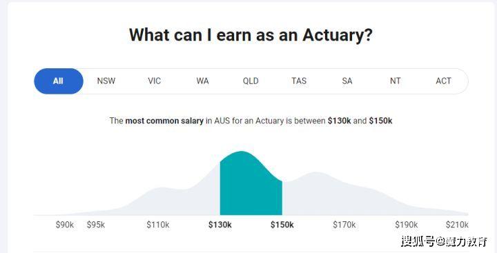 精算学专业排名_张伟专业团队