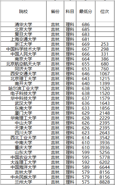 『计划』录取分数位次预测！强基计划来了！2020年全国各省强基计划院校