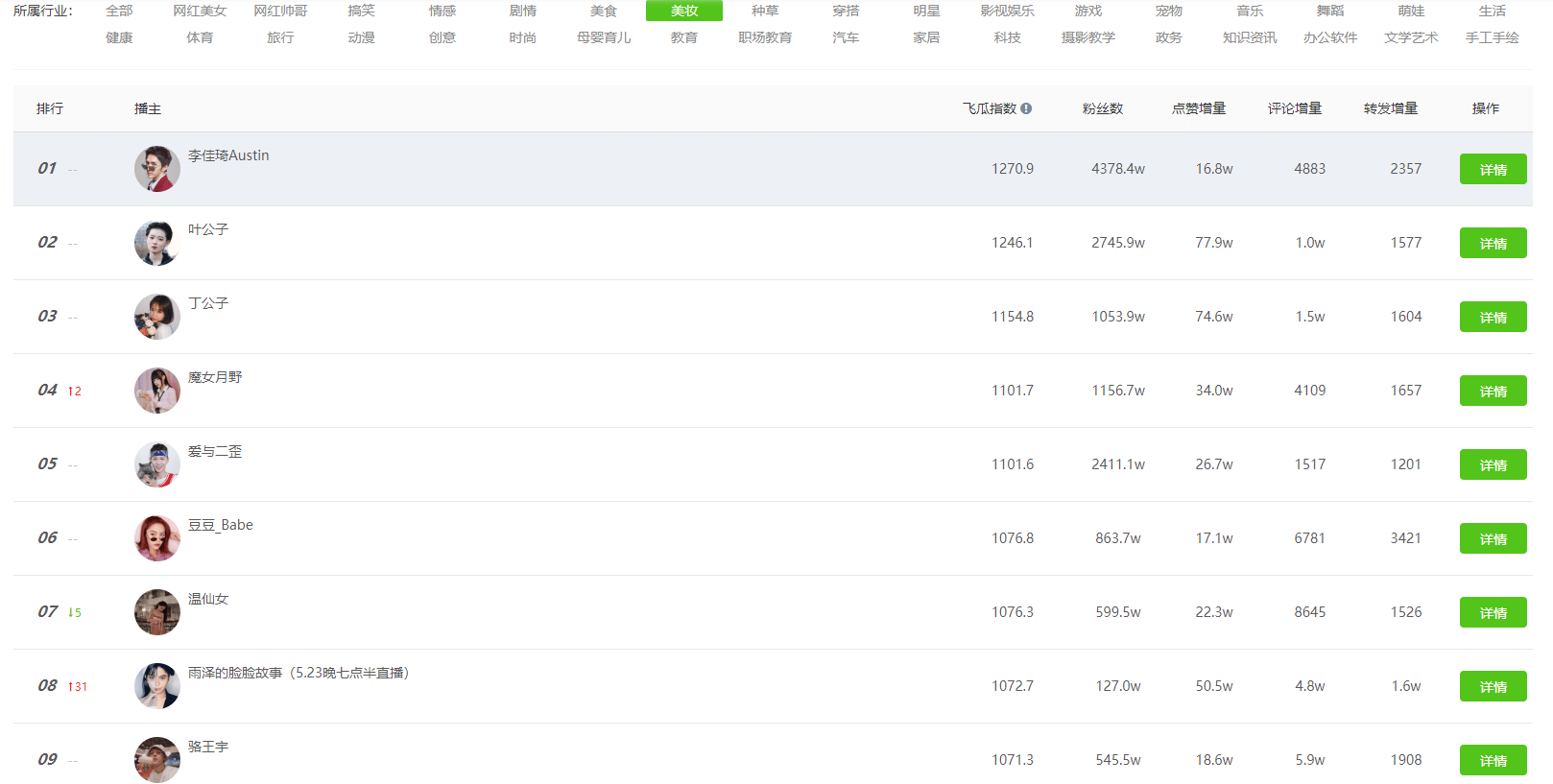 怎样才算粉丝数量 73b364e763e94dca9542d413273c5125.png