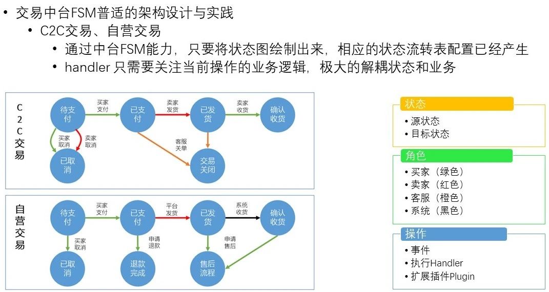 原创交易中台架构设计:海量并发高扩展,新业务秒级接入