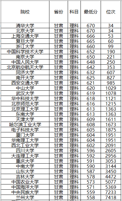 『计划』录取分数位次预测！强基计划来了！2020年全国各省强基计划院校