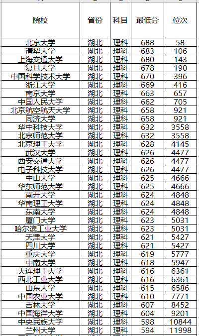 『计划』录取分数位次预测！强基计划来了！2020年全国各省强基计划院校