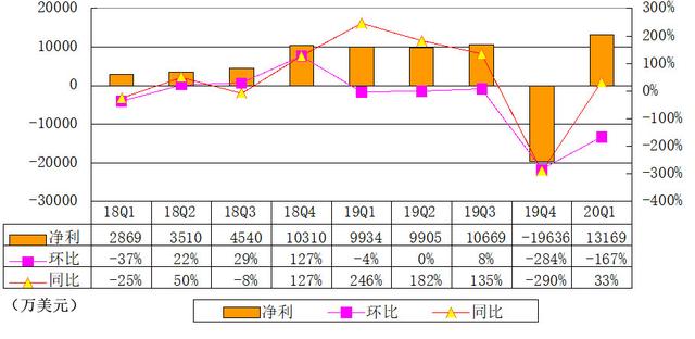 美国2020年第一季度G_2020年美国大选形势图