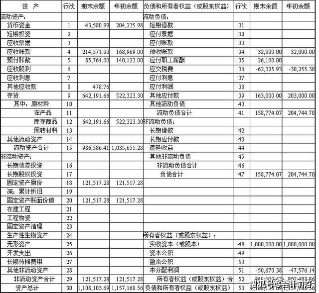 资产负债表的作用包括揭示经济资源总量