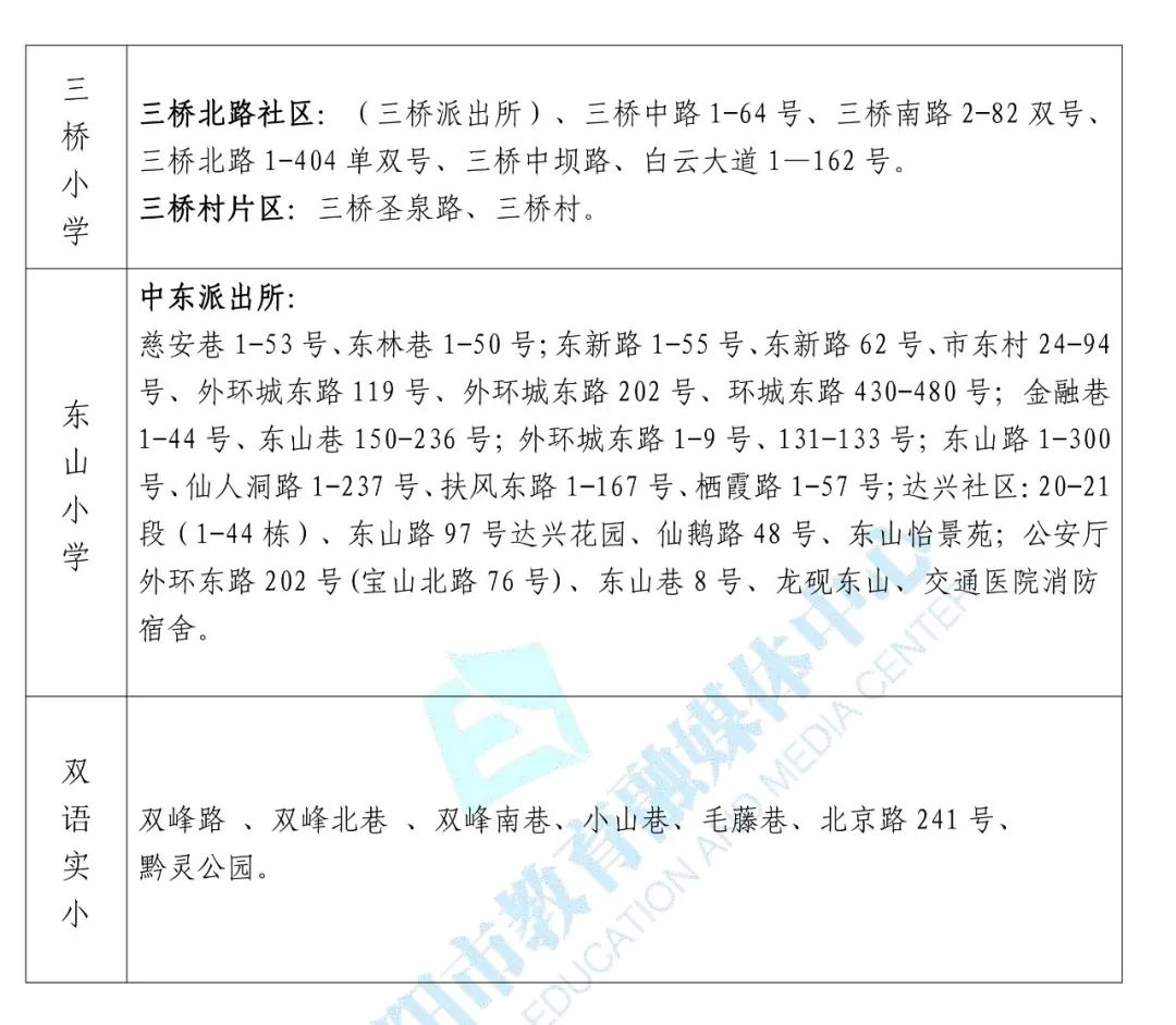 贵阳市南明区GDP2020_贵阳市地图(2)