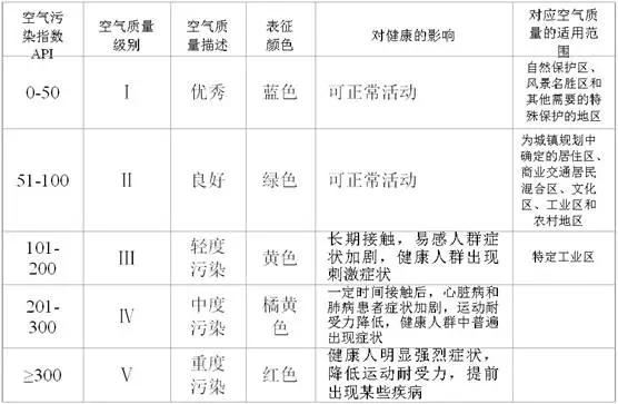 人口测量值_人口普查(2)