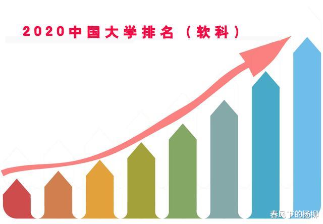 原创2020年中国大学前百强，4所合作办学高校入围，多所211落选