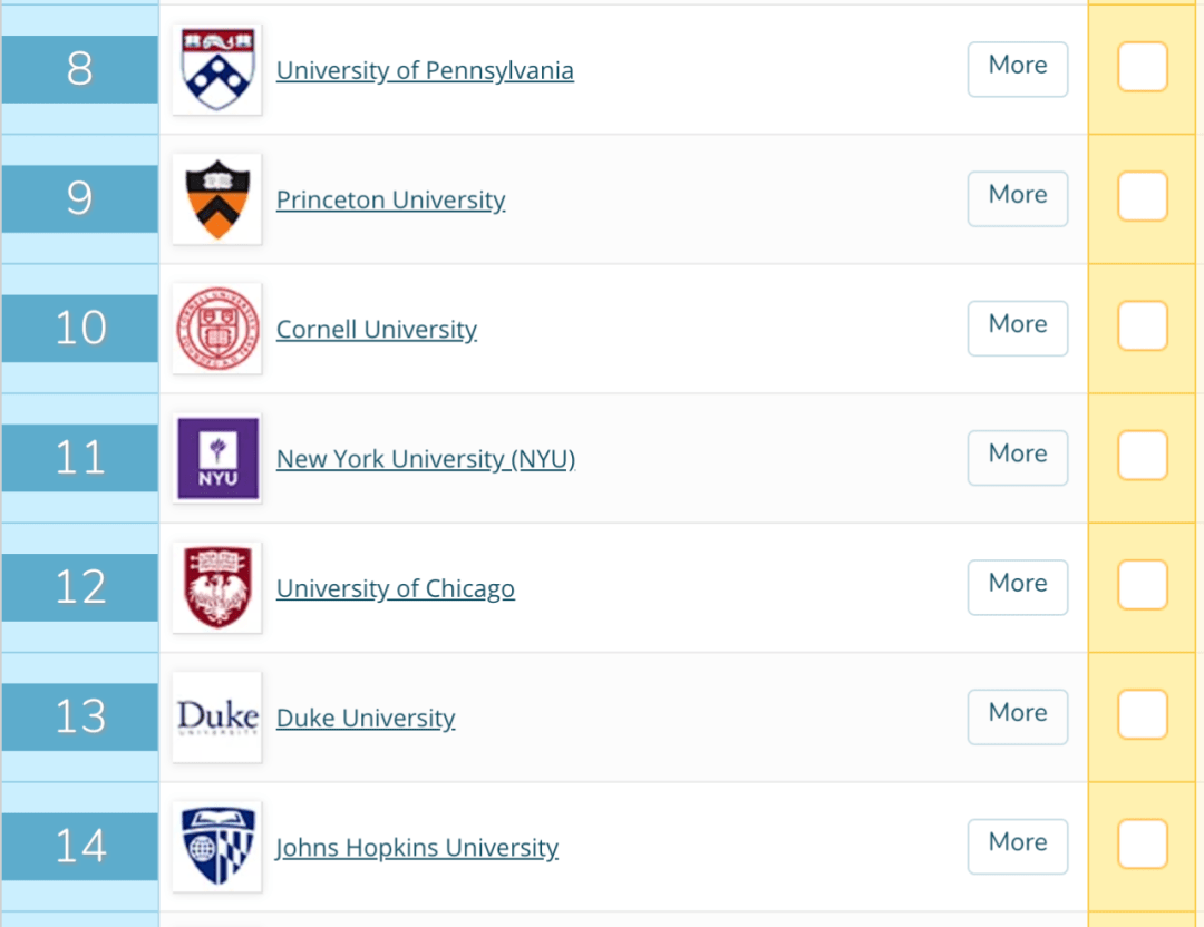 2020qs纽约大学最新排名_2020年QS首个美国大学排名最新出炉!冲到第11名的纽