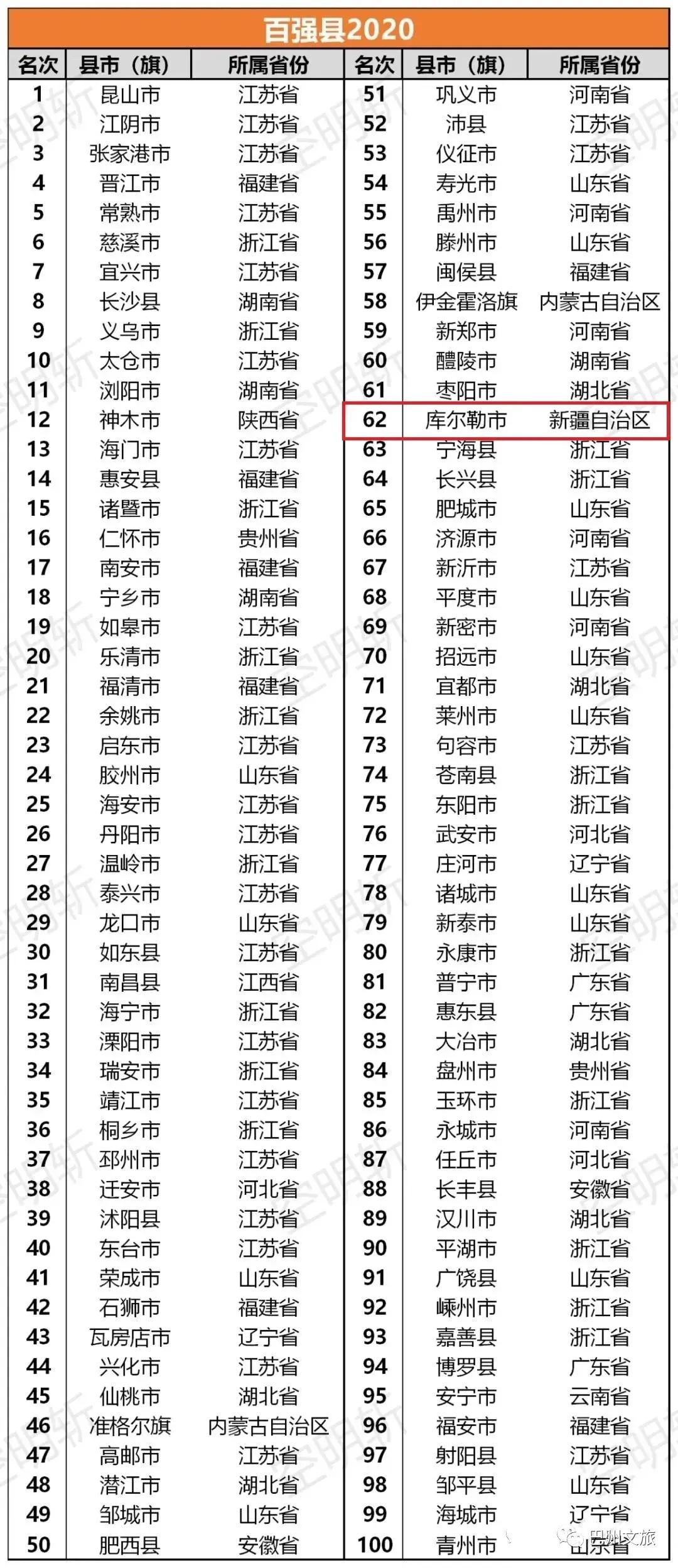 2020年库尔勒gdp_2020年库尔勒孔雀河