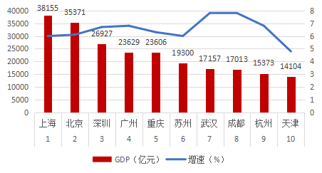 2019gdp10强_全球gdp2019(3)