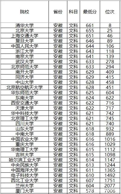 全国985大学名单排%_40所教育部直属211大学名单排名(非985)含最新分数线