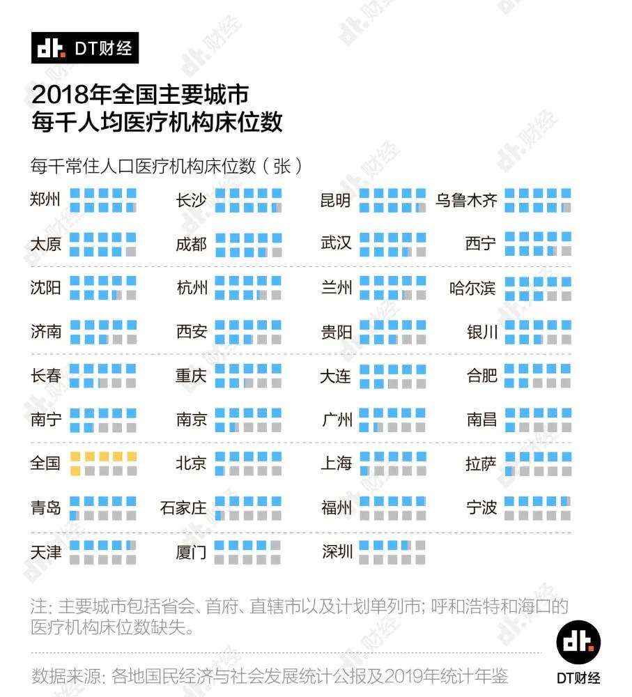 河南省千人口床位数_河南省葛姓人口分布图(2)