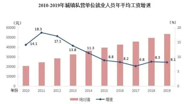 中国IT人均收入_中国人均月收入图