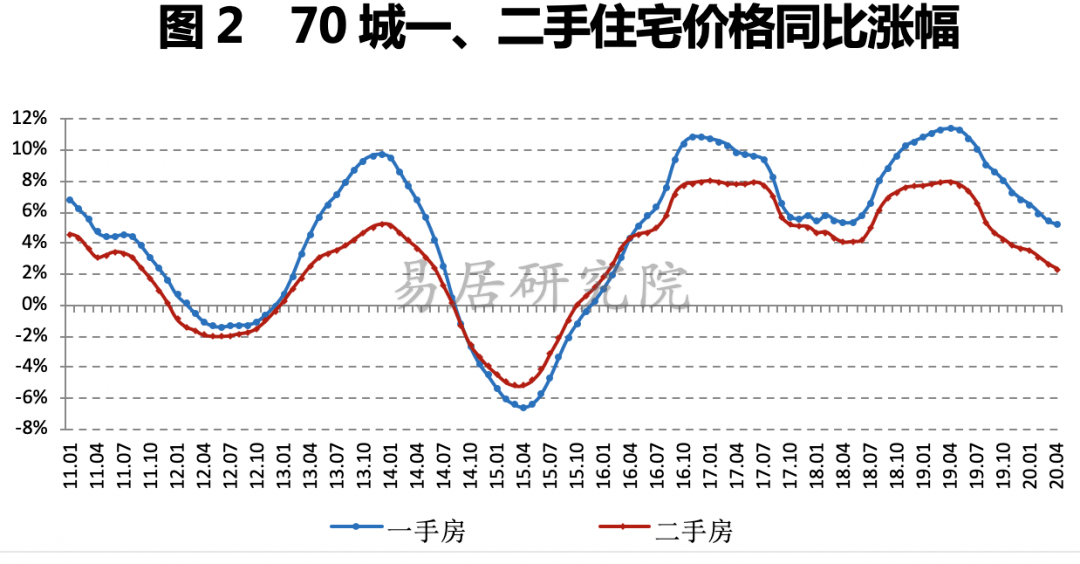 丰城2020gdp为什么增长好少_疫情冲击不改经济向好态势 九成以上城市GDP增速回升 2020年上半年291个城市GD(3)