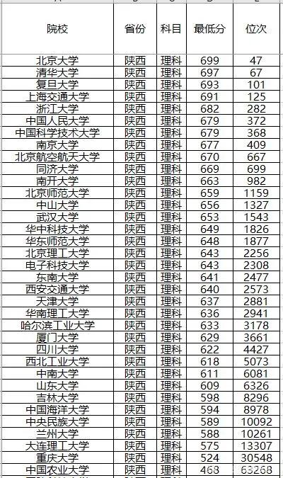 陕西文科排名_陕西二本文科大学(3)
