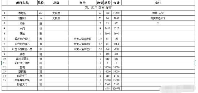 装修预算清单有哪些2020 9c6fbd440091481494e951bb945252ce.jpeg
