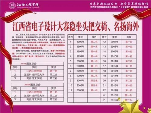 江西人口2019总人数口_江西人口分布图(2)