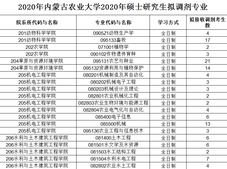 2020年内蒙古与吉林GDP_29省份2020年GDP目标出炉 你的家乡定下了啥目标(3)