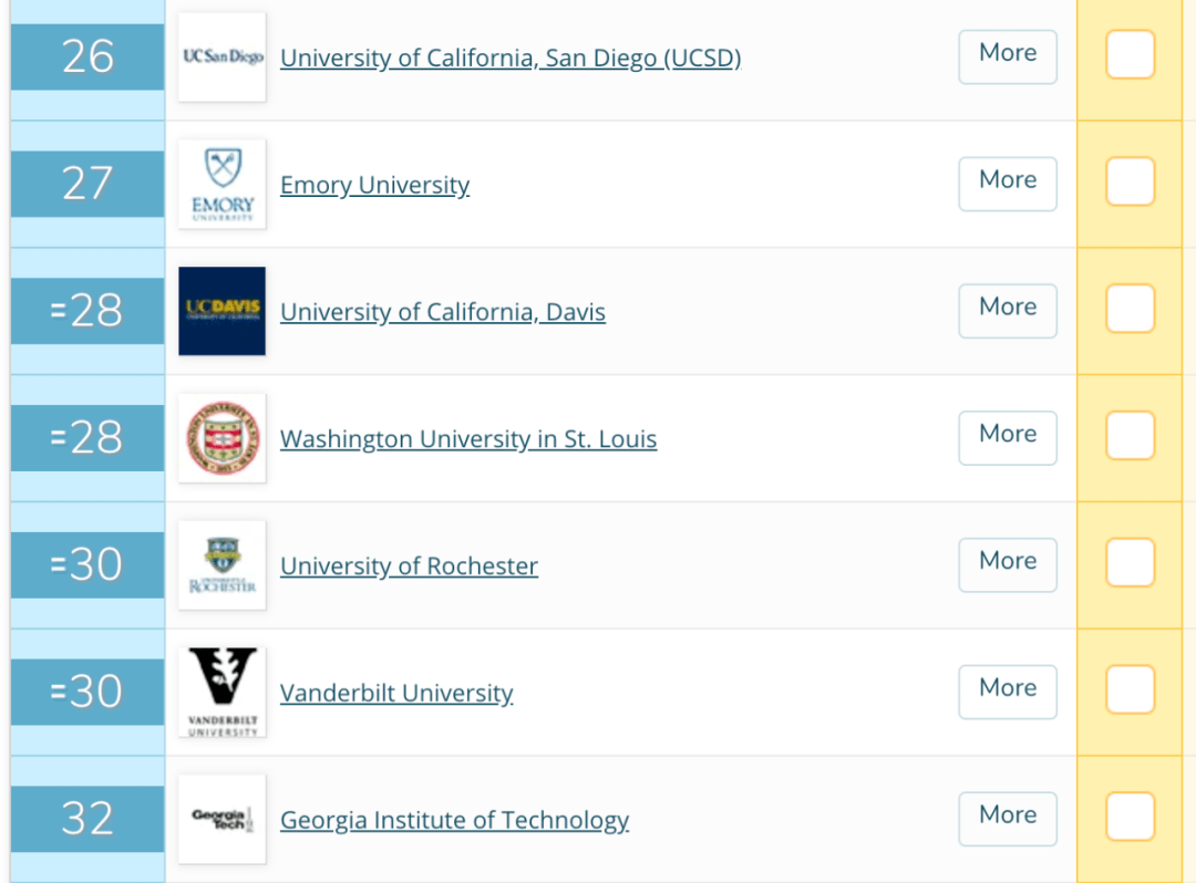 美国大学排名2020前1_美国排名前100的大学