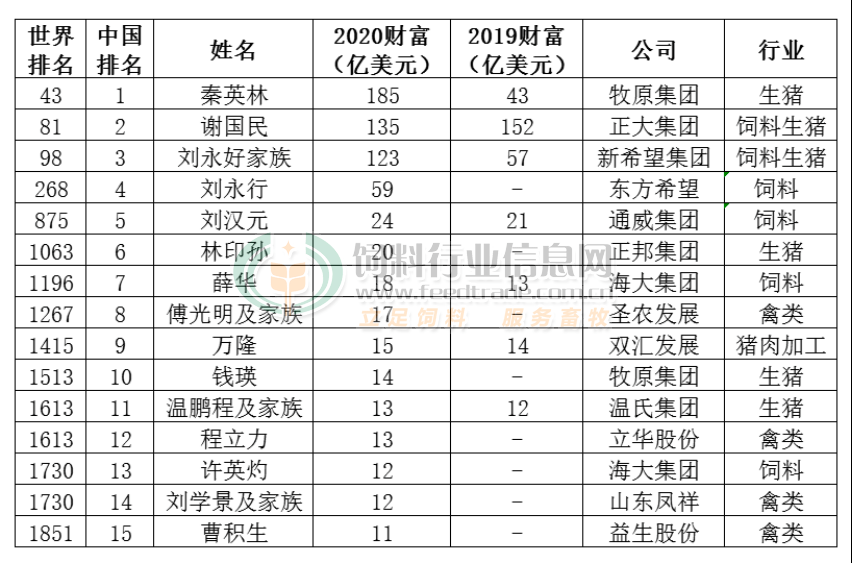 2020年世界人口排行榜_仅用几个世纪全球人口增长了将近70亿,如今为何却陷入人(2)