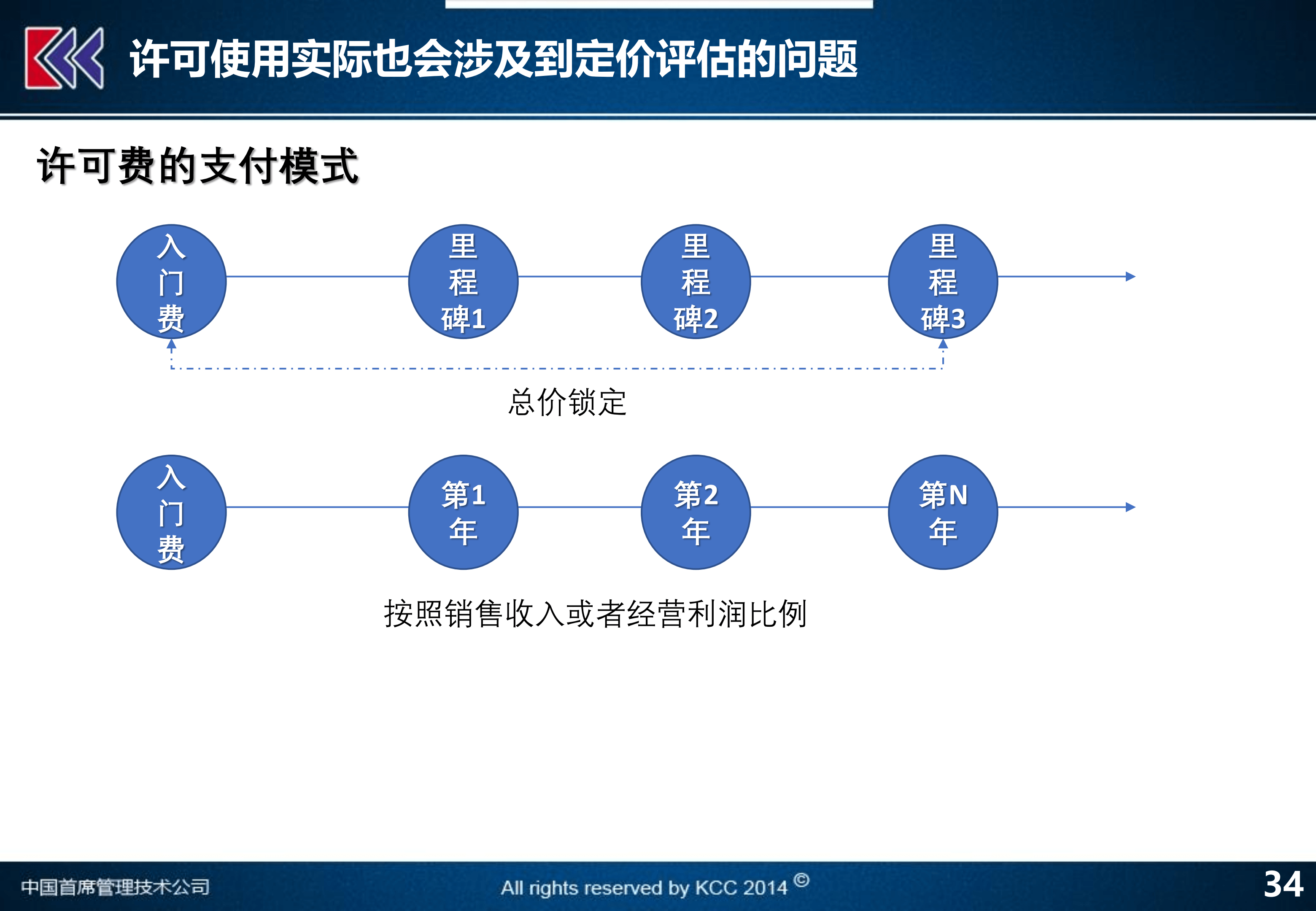 销售收入为啥不算GDP_财政收入占gdp的比重
