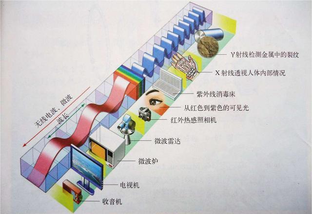 光速不变原理是错误的_光速不变原理的本质是什么,你真的思考过吗(2)