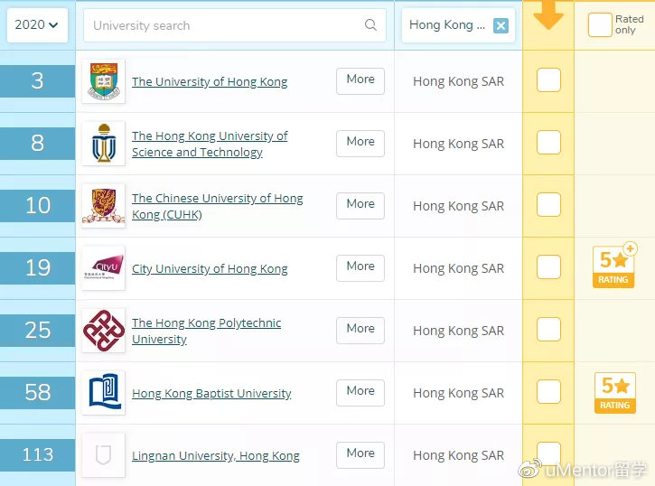 香港澳门与新加坡gdp对比_港澳回归后经济对比 香港GDP是澳门6倍,人均GDP却被反超(2)