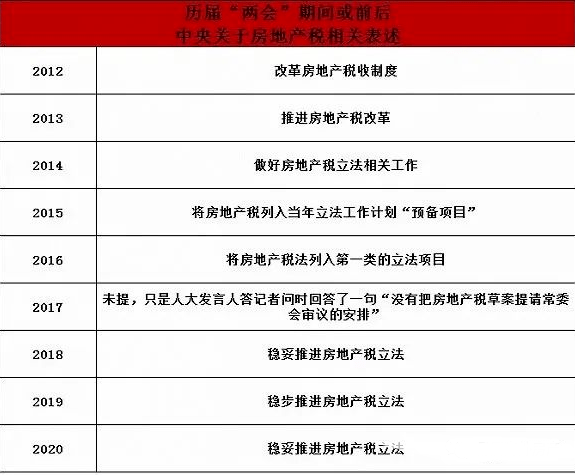 房地产税是什么意思呢 f39ab13bc0ba4ea0a7524bb02df0cd46.png