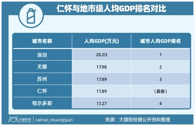 这个18线小城市逆天了