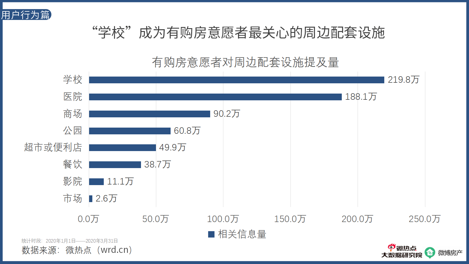 2020第一季度各行业g_疫情对各行业的影响