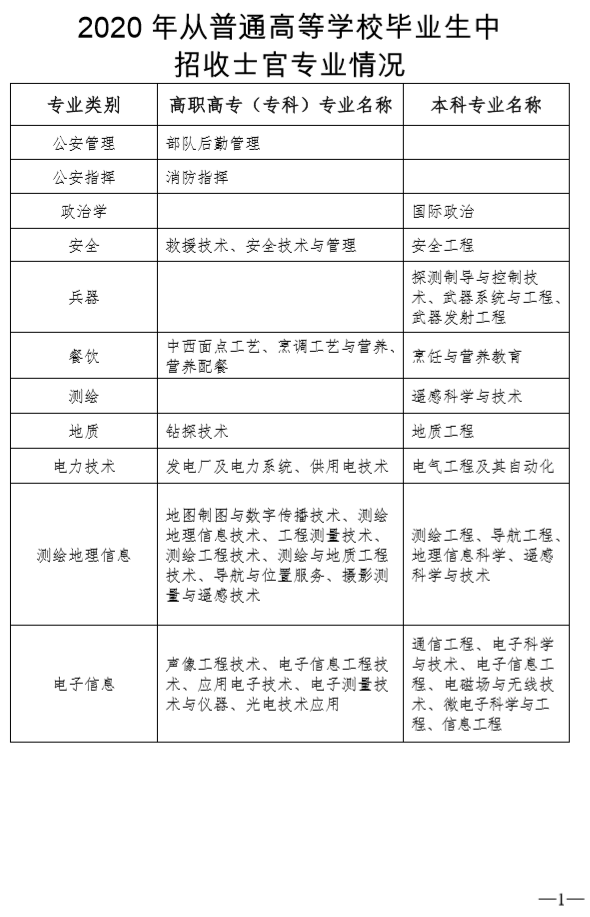 吉林通化2020年gdp_2016 2020年通化市地区生产总值 产业结构及人均GDP统计(2)