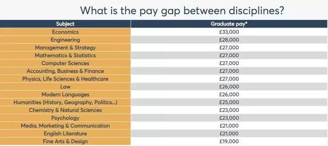 薪资最高的院校专业排名曝光，看看有你的专业吗？