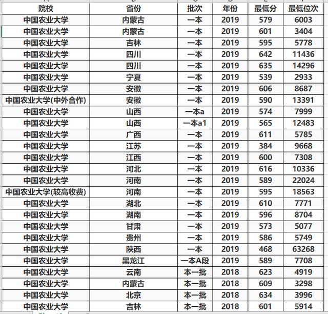 水利工程专业大学排名_清华大学(3)