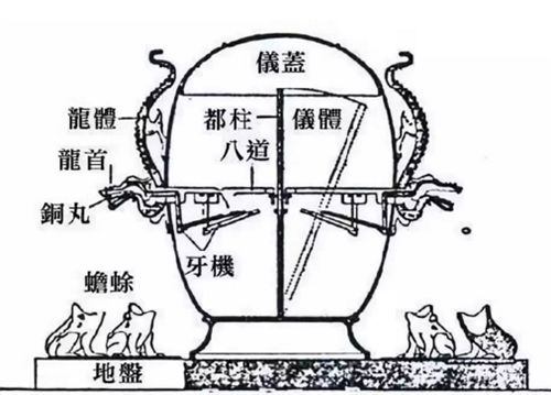 张衡的地动仪真能预言地震?为何被教科书移除?专家发现了不对